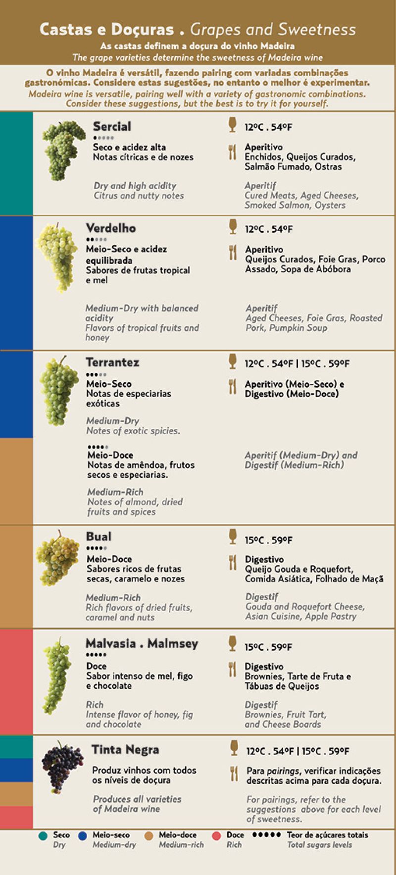 Choose Your Madeira Wine